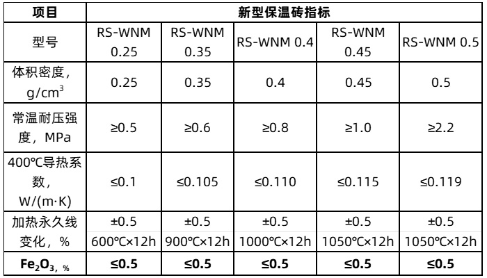 新型耐火保溫磚指標(biāo).jpg