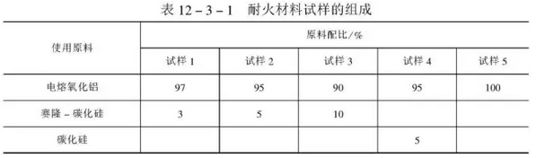 耐火材料試樣的構成